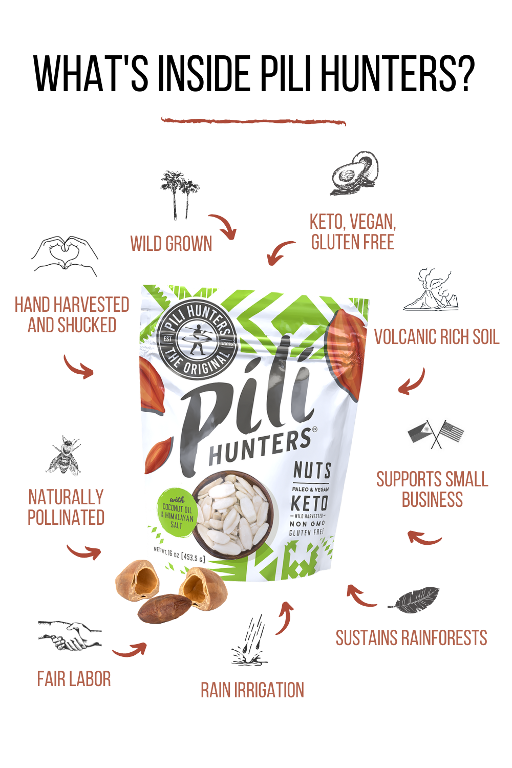 Organic Coconut Oil & Himalayan Salt from Pili Hunters