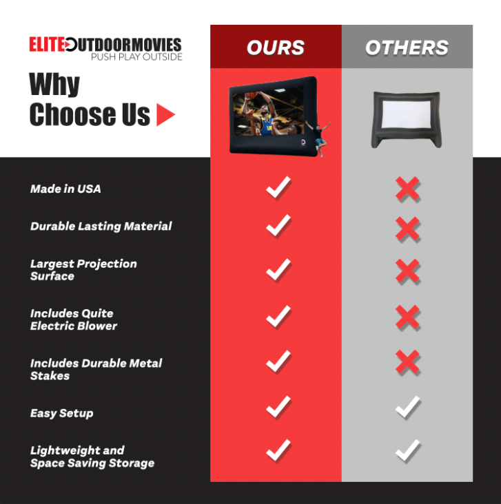 Elite Outdoor Movies 17' Home Outdoor Cinema System From Elite Outdoor Movies