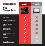 Elite Outdoor Movies 17' Home Outdoor Cinema System From Elite Outdoor Movies