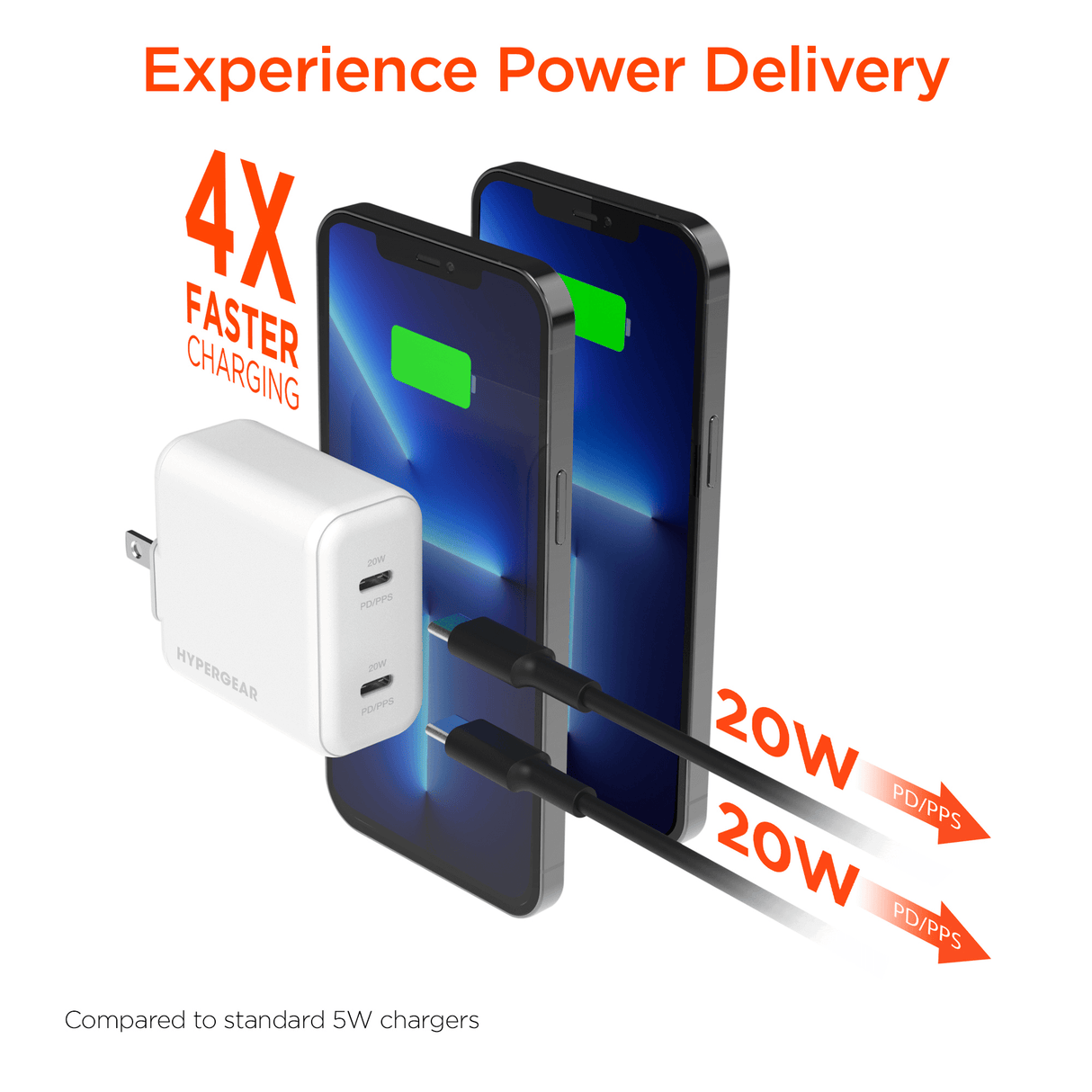 HyperGear PD40W Dual USB-C Wall Charger from Jupiter Gear Home