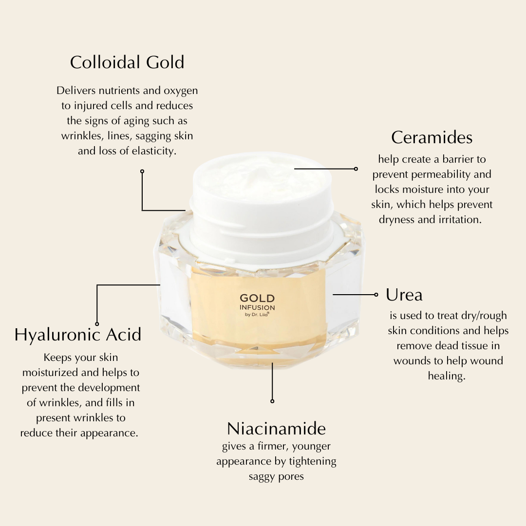 Gold Peptide Moisturizer with Niacinamide and Ceramide from Epilynx Skincare and Cosmetics