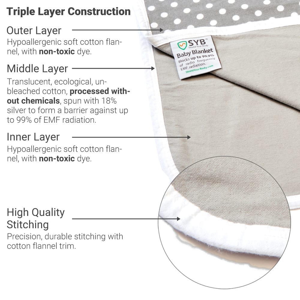 SYB Baby Blanket From Shield Your Body