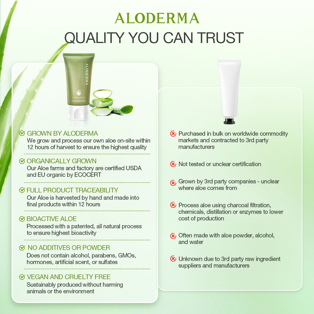 Aloe Nourishing Hand Cream from ALODERMA