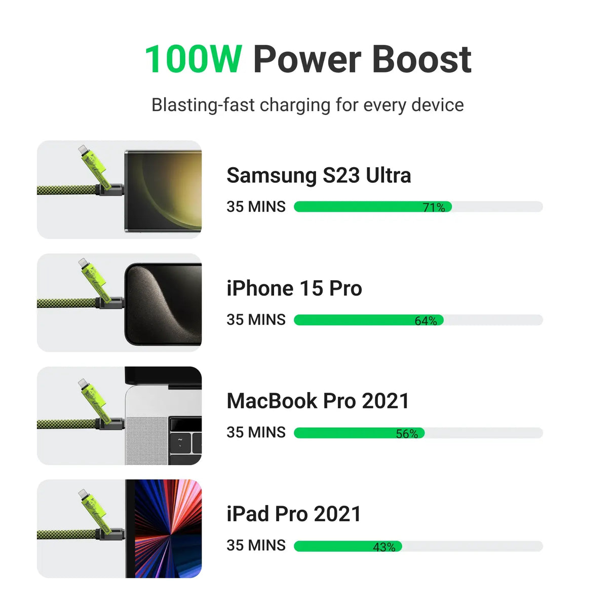 xCool Cable Monster 4-in-1 100W USB-C Charging Cable with Interchangeable Connectors from Cool Gadget