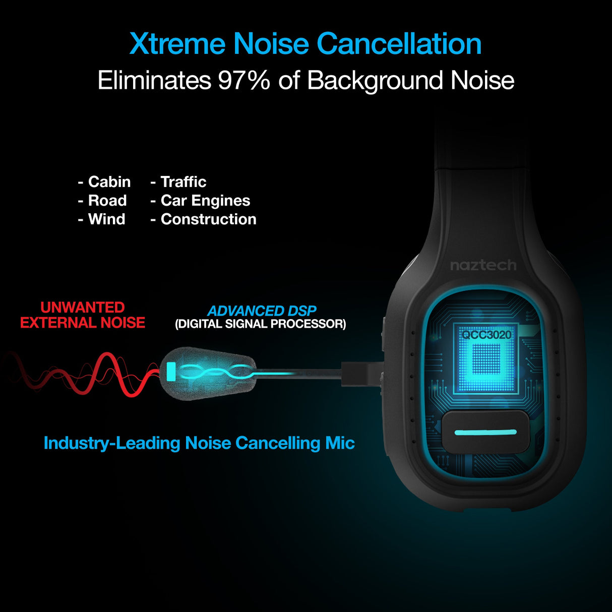 Naztech NXT-700 Xtreme Noise Cancelling Headset for Car Use from Jupiter Gear Home