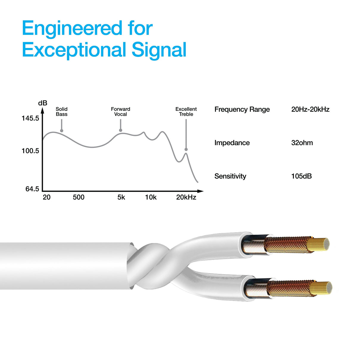 Naztech Platinum High Fidelity Lightning Earbuds from Jupiter Gear Home