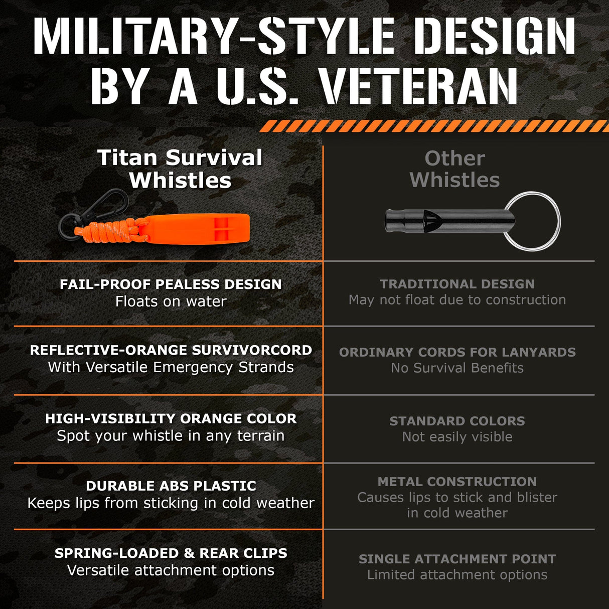 Emergency Whistles, 2-PACK from TITAN Survival