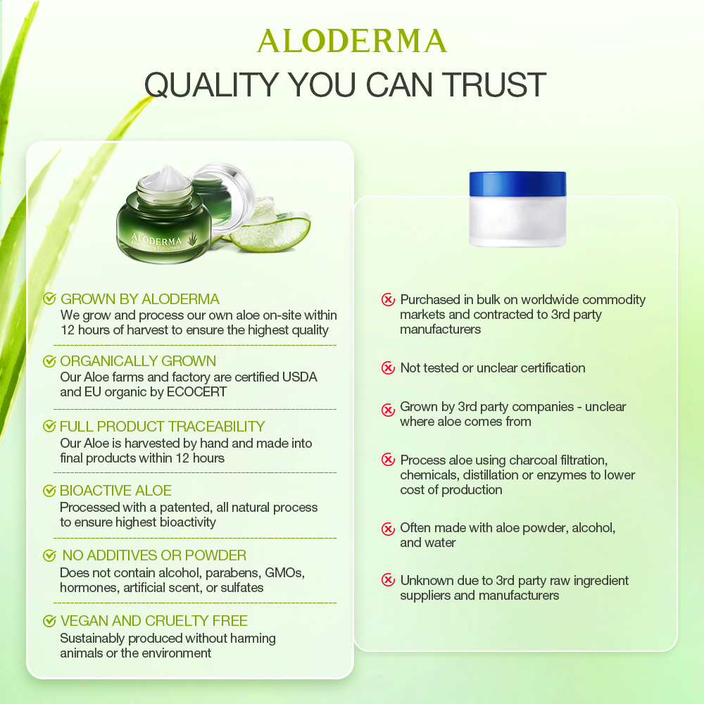Aloe Firming Eye Cream from ALODERMA