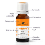 Itch Away Essential Oil from Plant Therapy