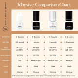 Megahold - Lash Adhesive from Mega Lash Academy