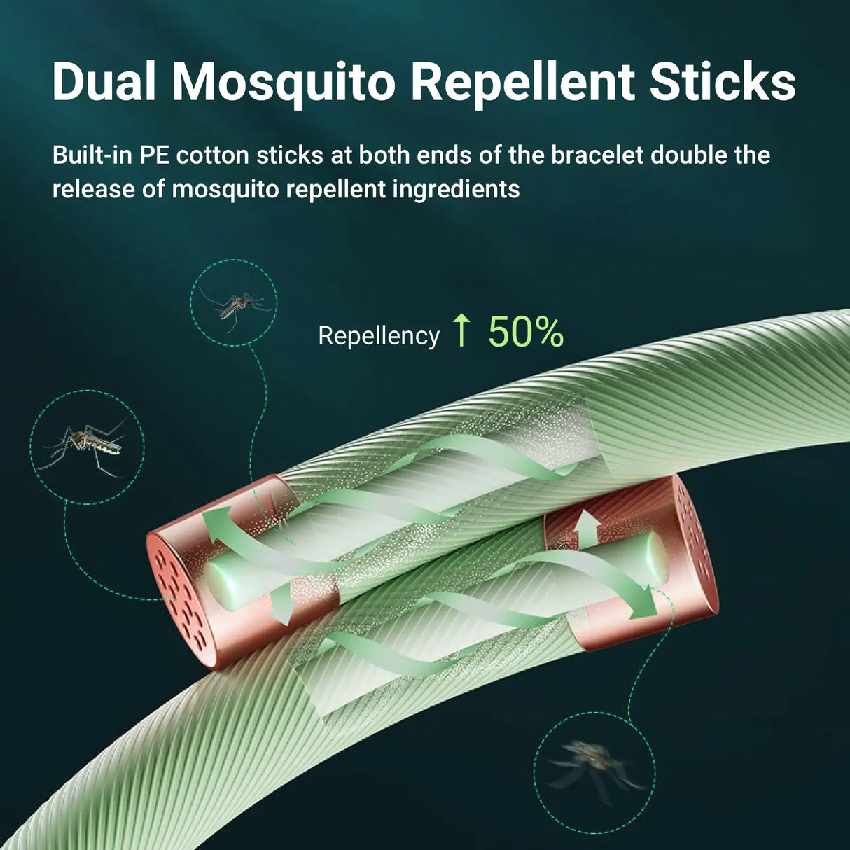 Natural Essential Oil Mosquito Repellent Bracelet from Cool Gadget