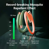 Natural Essential Oil Mosquito Repellent Bracelet from Cool Gadget