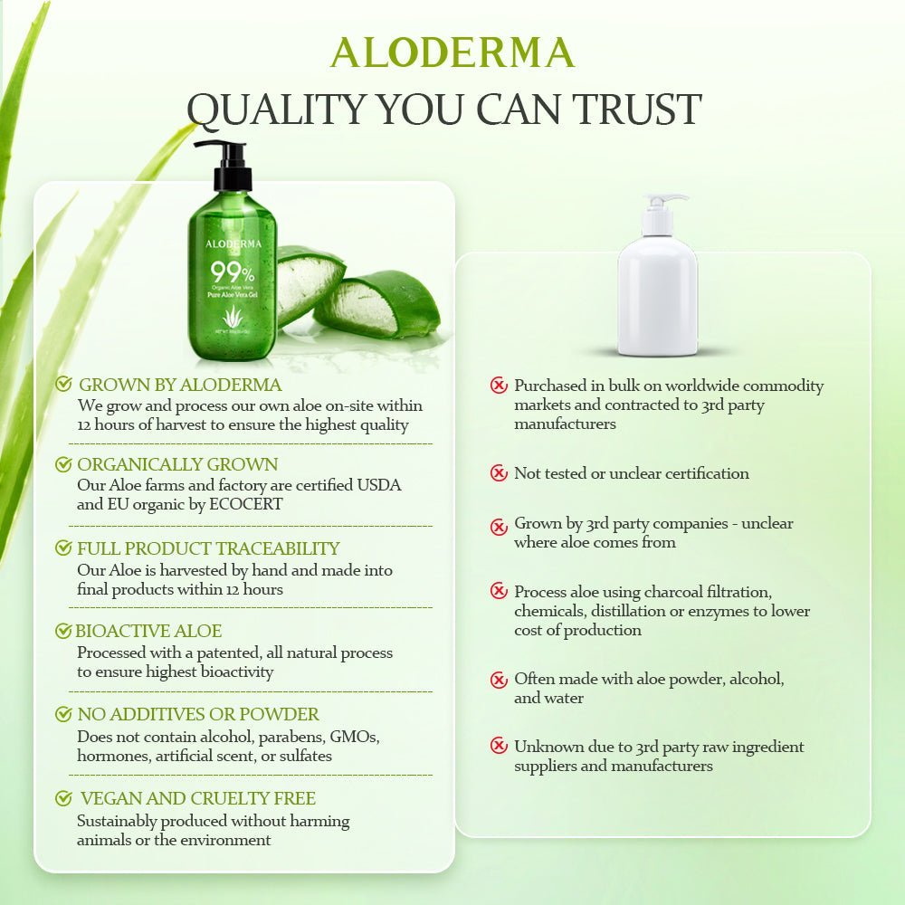 Pure Aloe Vera Gel 300g from ALODERMA