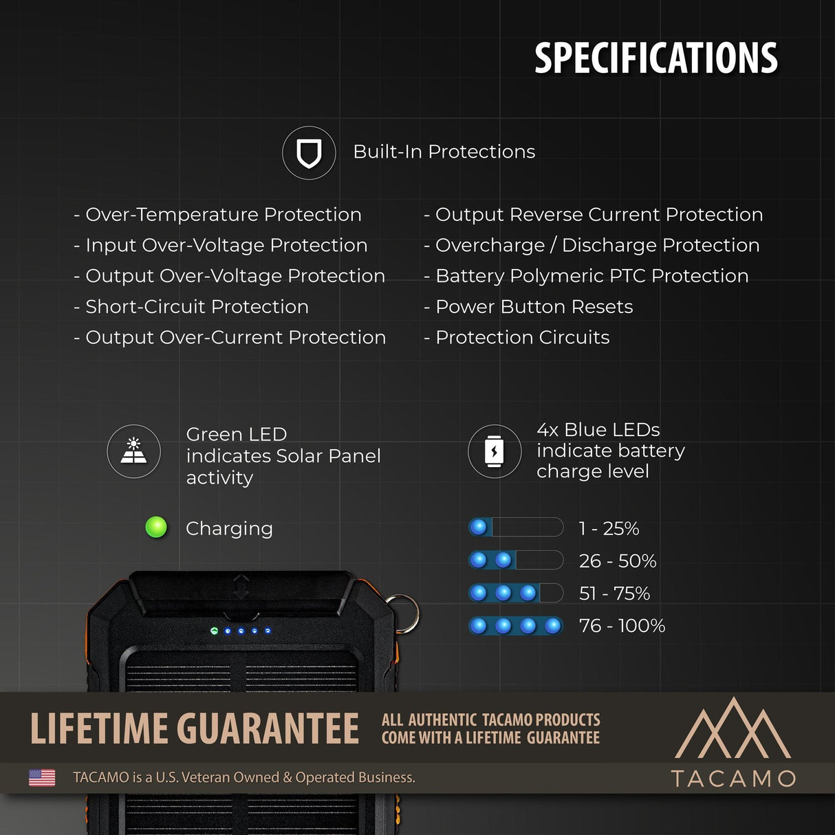 Solar Power Bank, USB Rechargeable from TITAN Survival