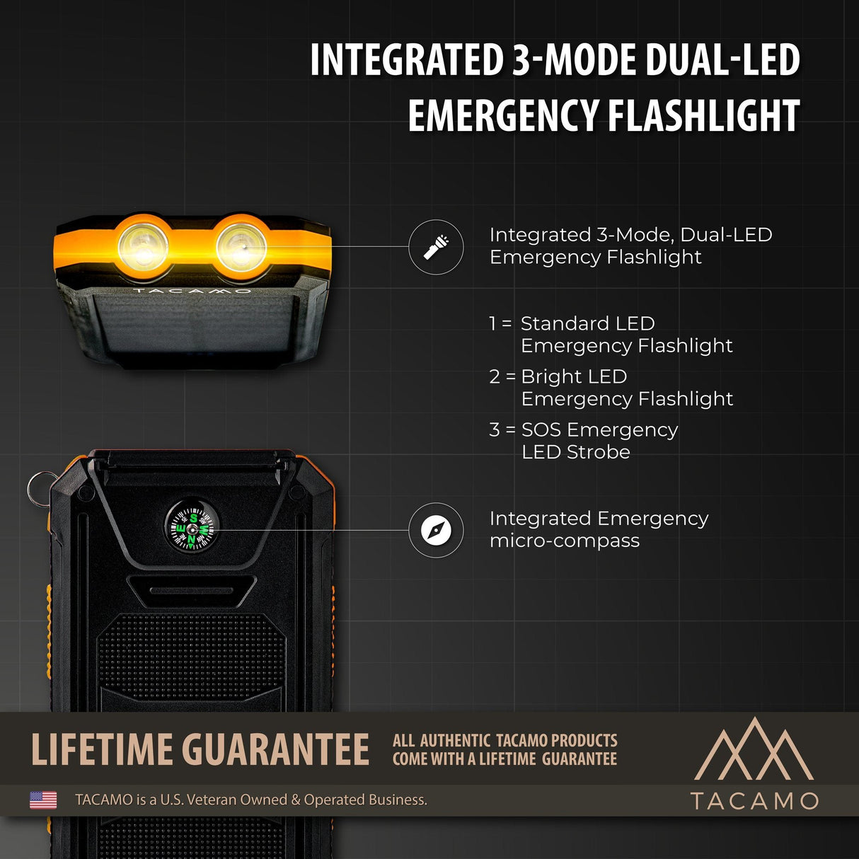 Solar Power Bank, USB Rechargeable from TITAN Survival