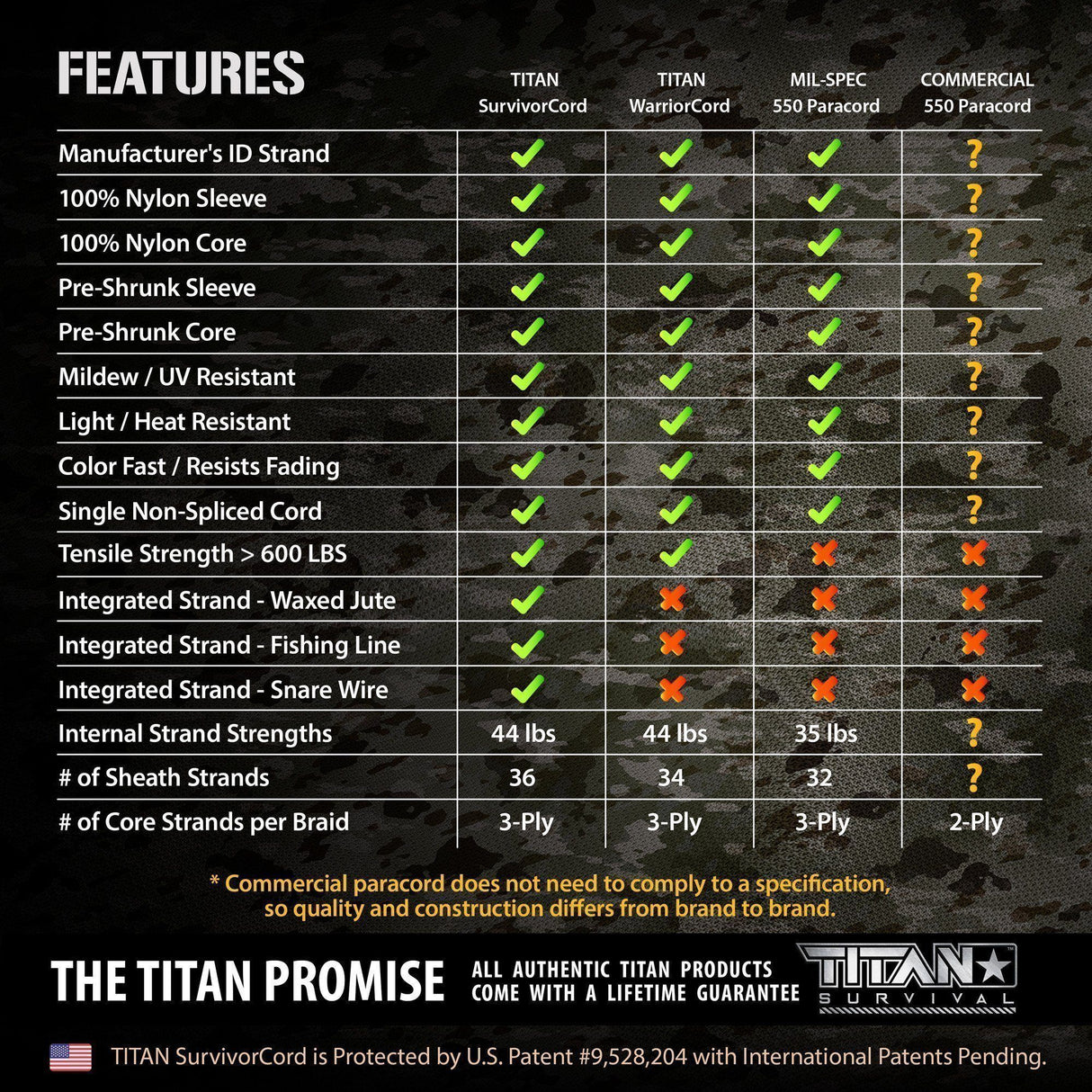 SurvivorCord Spool | REFLECTIVE-ORANGE from TITAN Survival