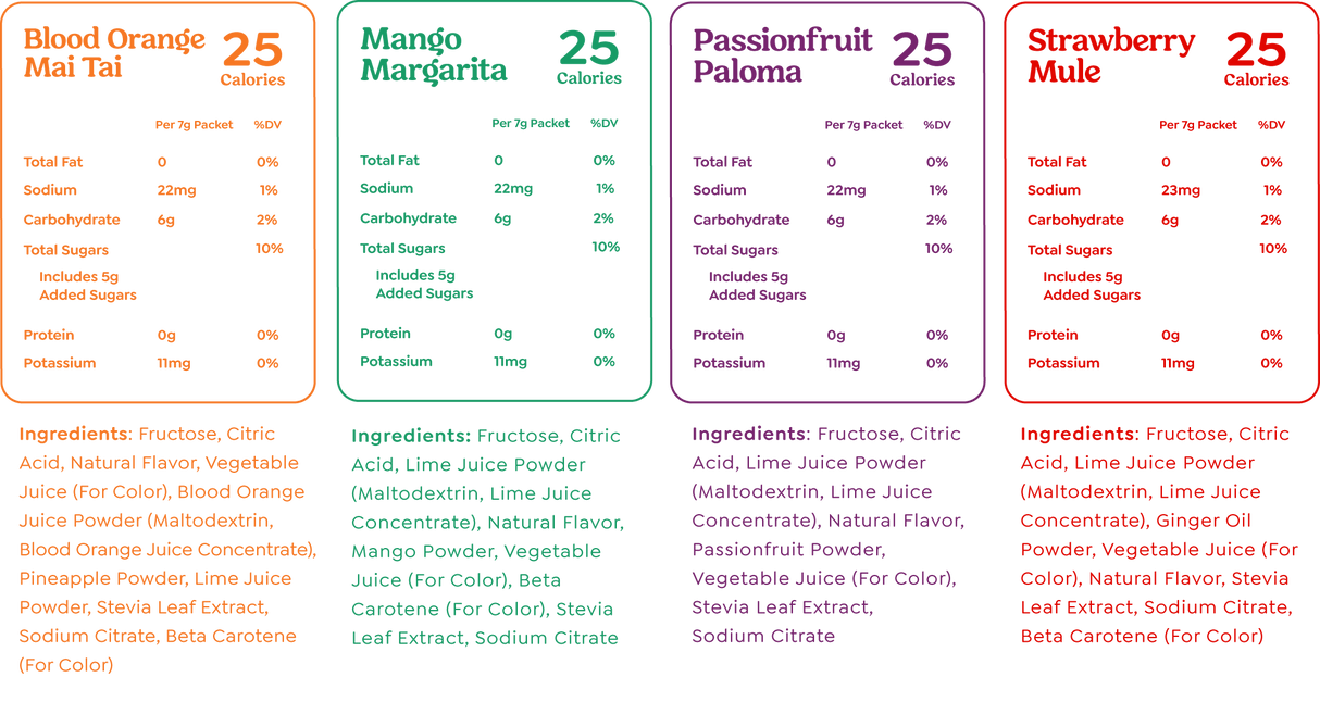 5PM Happy Hour Kit from Craftmix