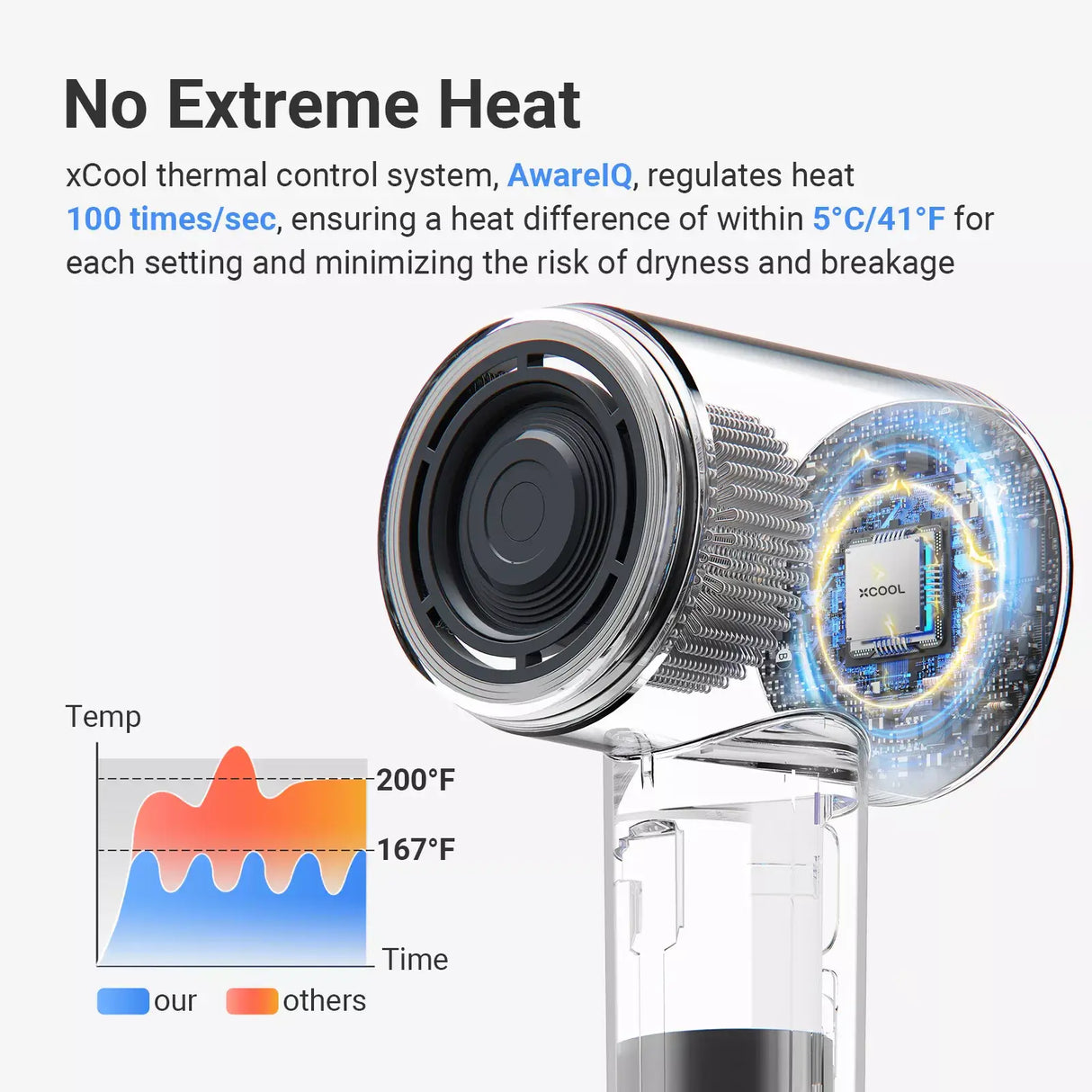 xCool SuperCare 2-in-1 Quiet, Portable Ion Hair Dryer from Cool Gadget