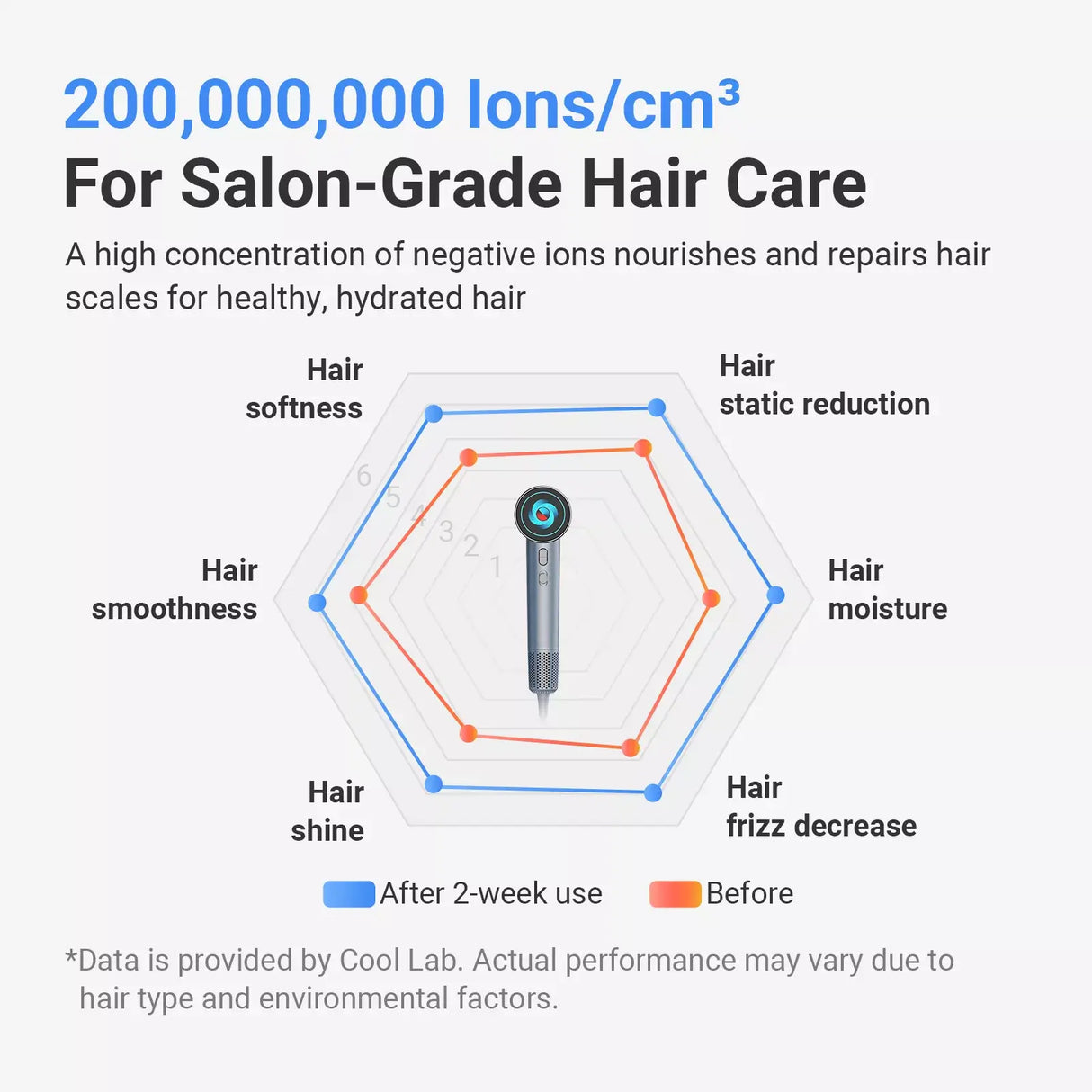 xCool SuperCare 2-in-1 Quiet, Portable Ion Hair Dryer from Cool Gadget